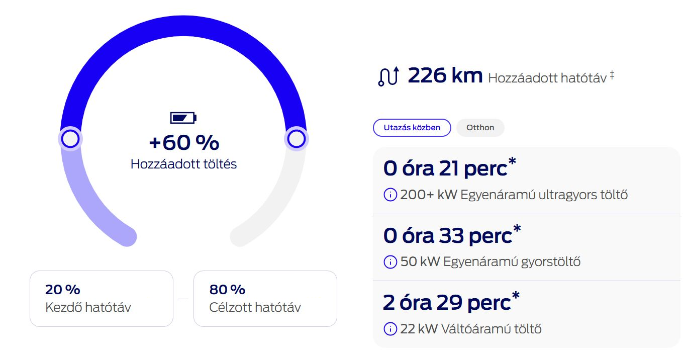 puma-utazas-kozben-toltes-carnet