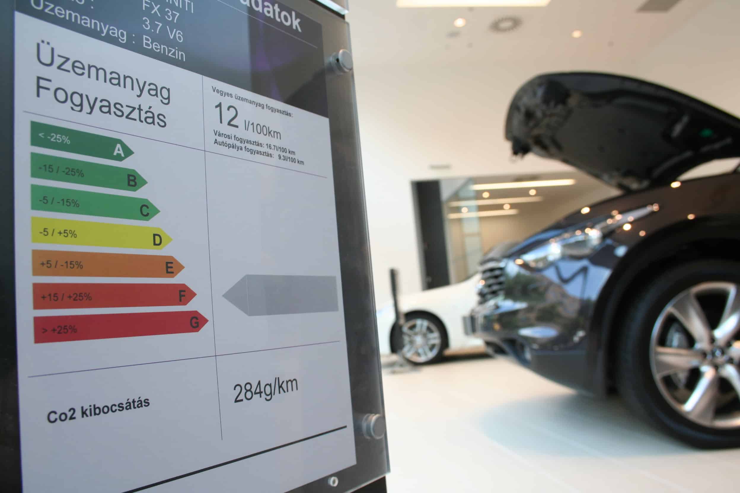 auto-co2-adat