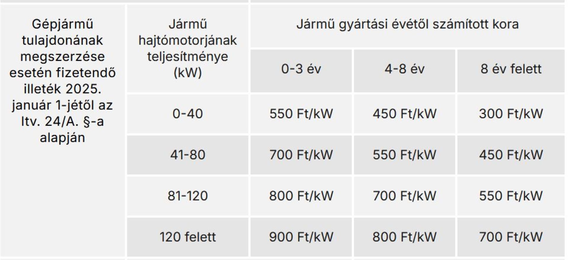 carnet-nav-tulajdonszerzes--carnet-hir