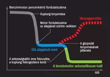 suzuki-hybrid-isg