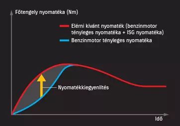 suzuki-hybrid-nyomatekkiegyenlites