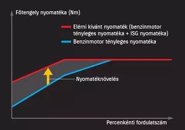 suzuki-hybrid-nyomateknoveles