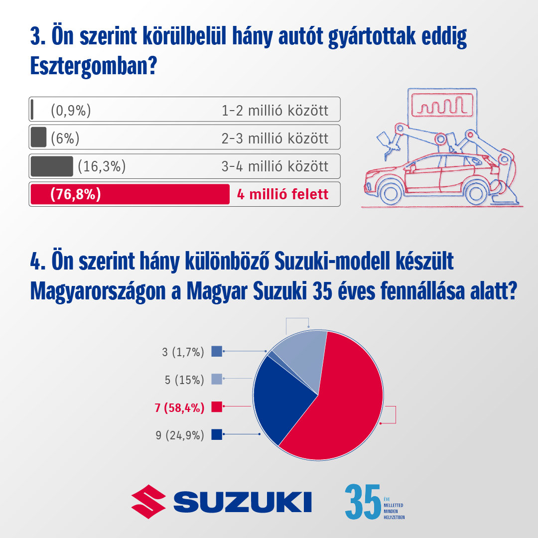/2026-suzuki-minikutatas-infografika-carnet-hir-2