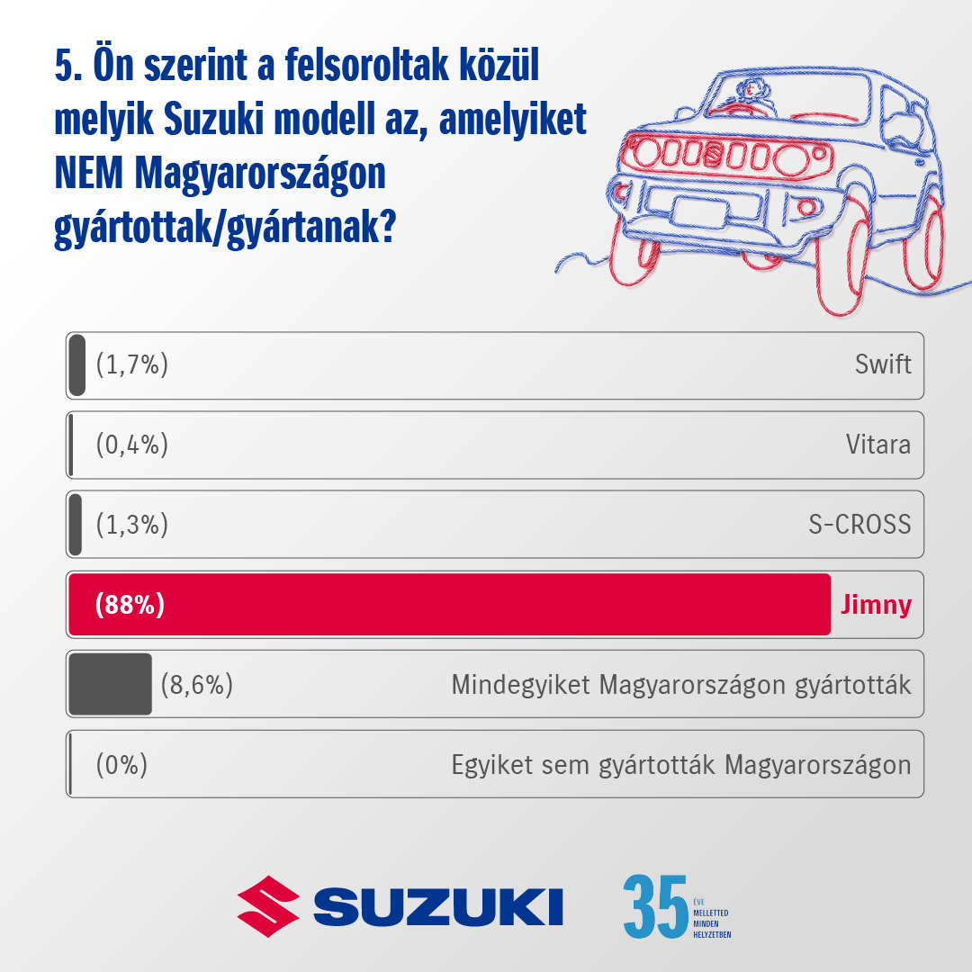 2026-suzuki-minikutatas-infografika-carnet-hir-3
