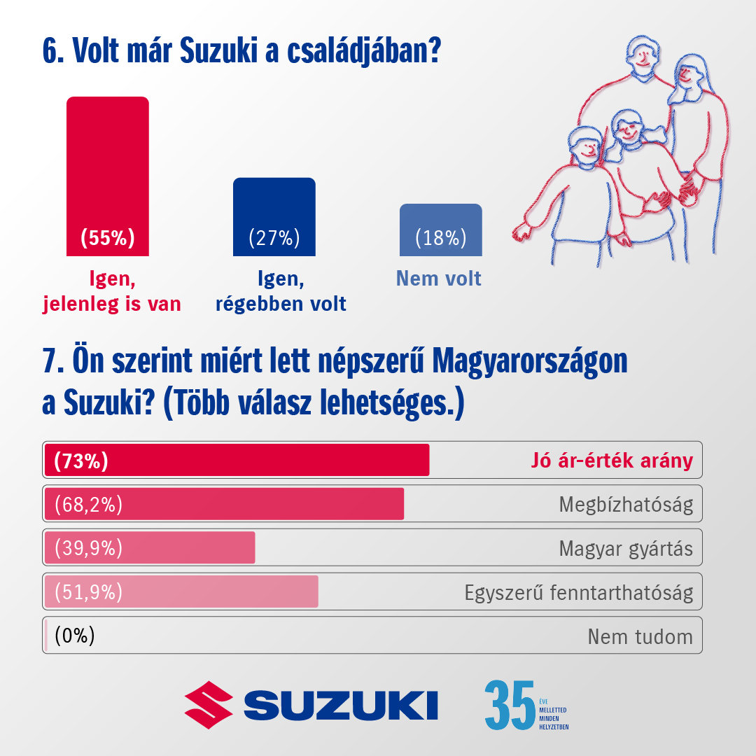 /2026-suzuki-minikutatas-infografika-carnet-hir-4