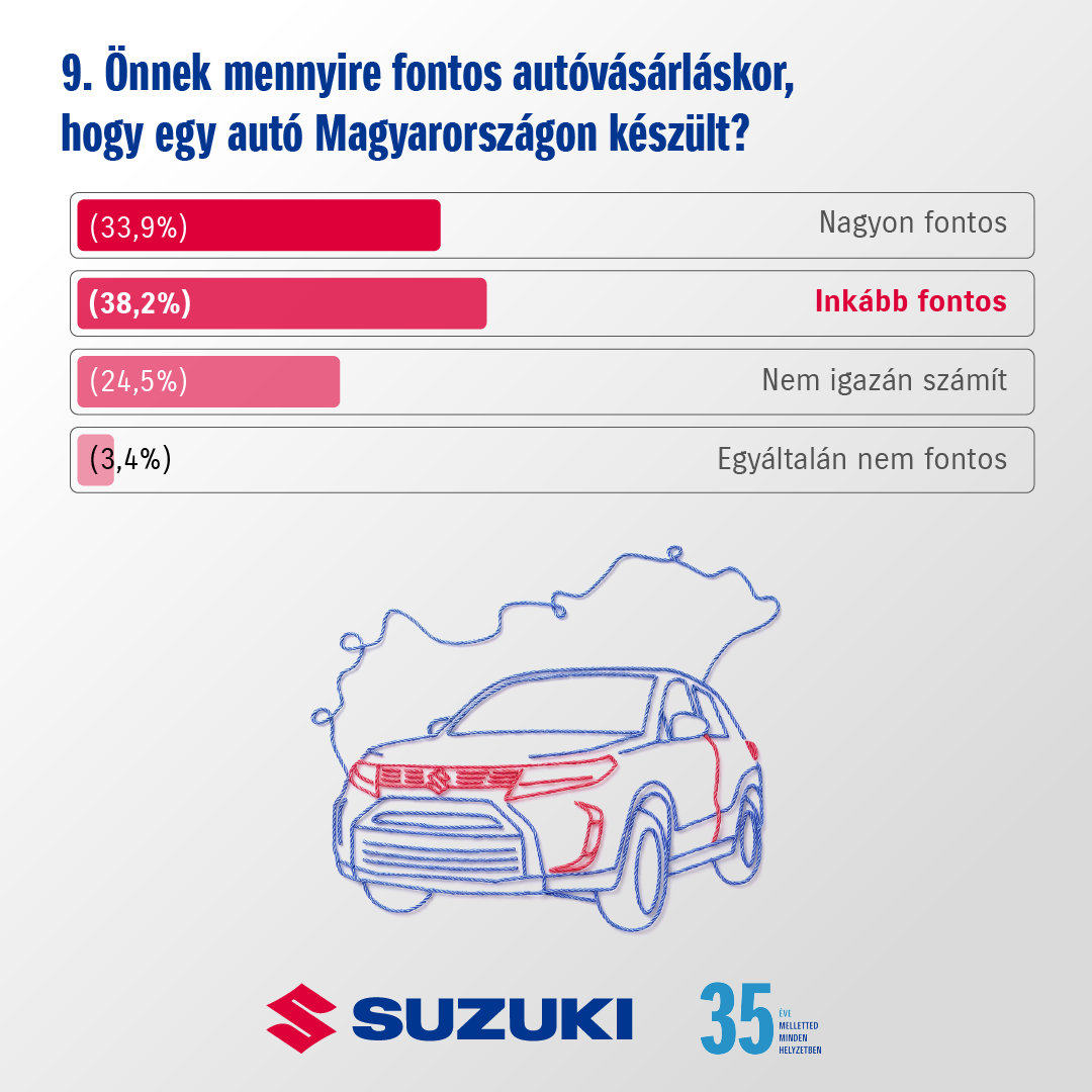 /2026-suzuki-minikutatas-infografika-carnet-hir-6