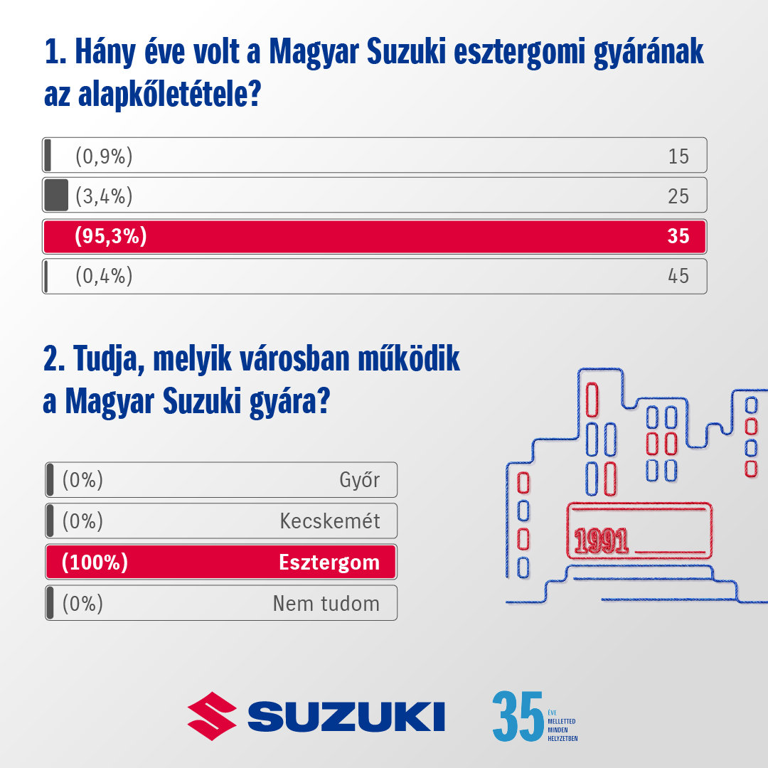 /2026-suzuki-minikutatas-infografika-carnet-hir